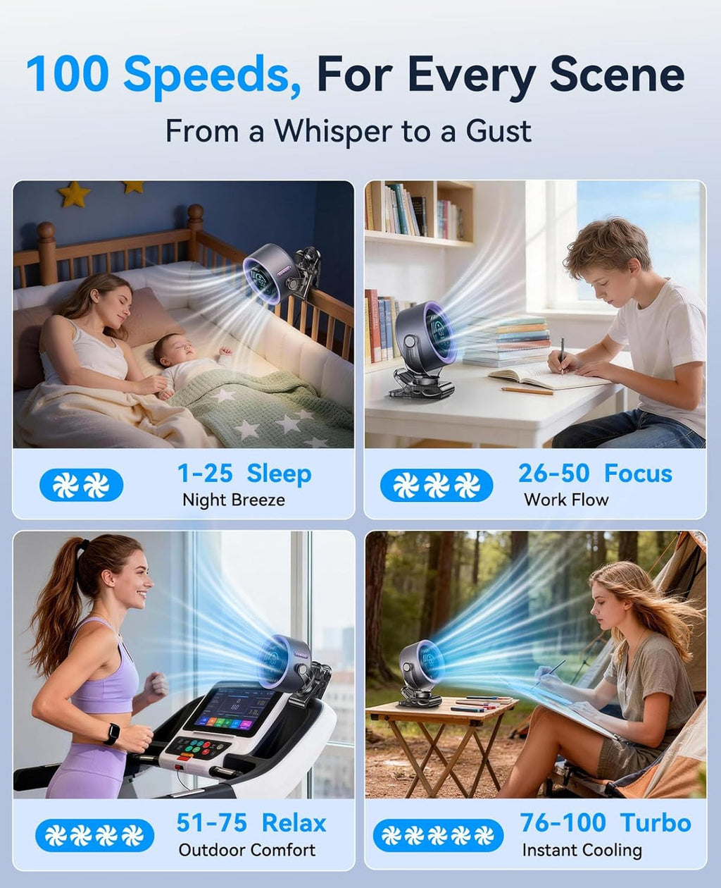 Rechargeable Portable Clip Fan With LED Display