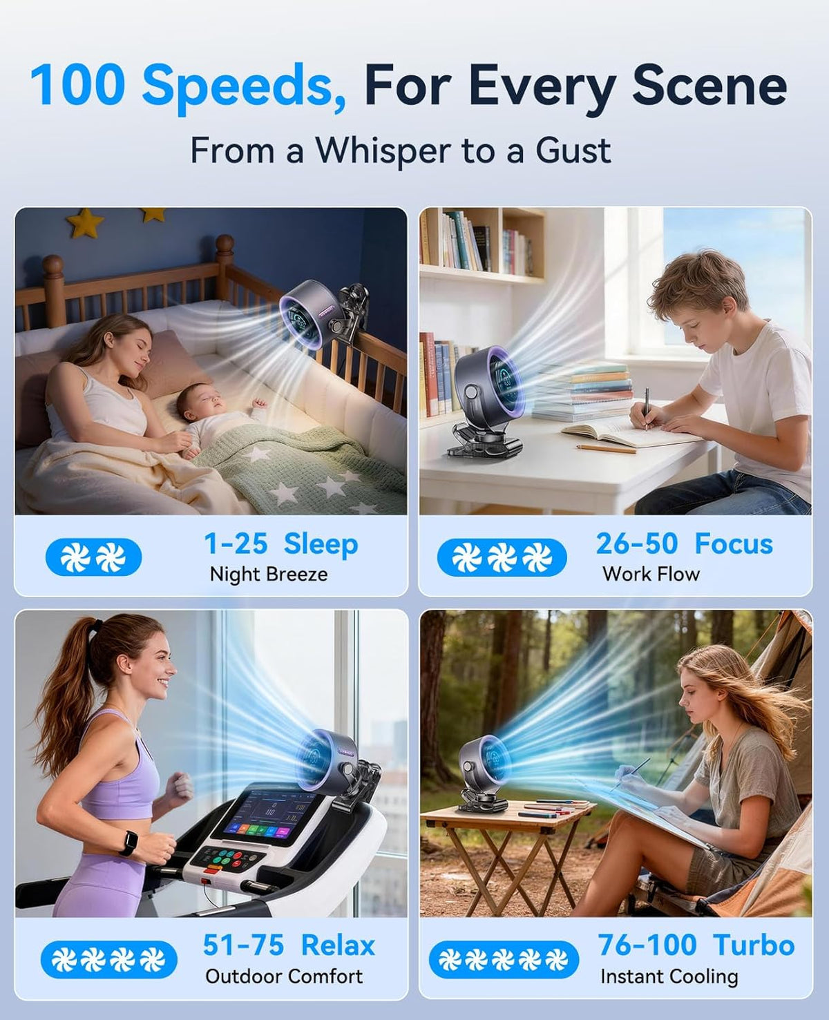 Rechargeable Portable Clip Fan With LED Display