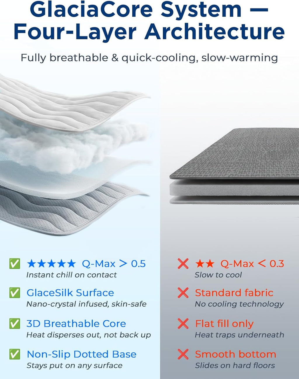 🐾 Breathable Pet Cooling Mat