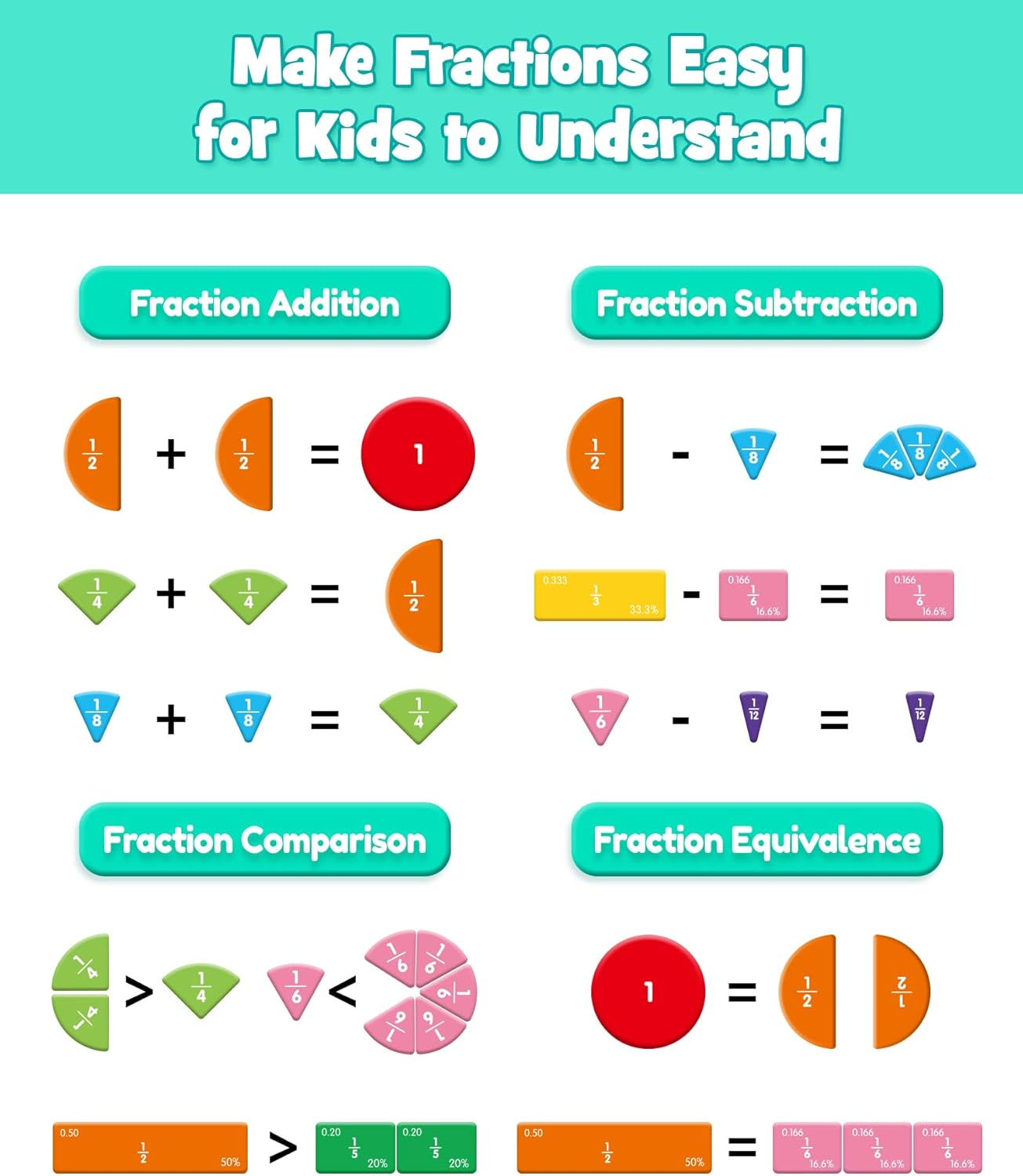 🧠 Magnetic Fraction Educational Puzzle Set