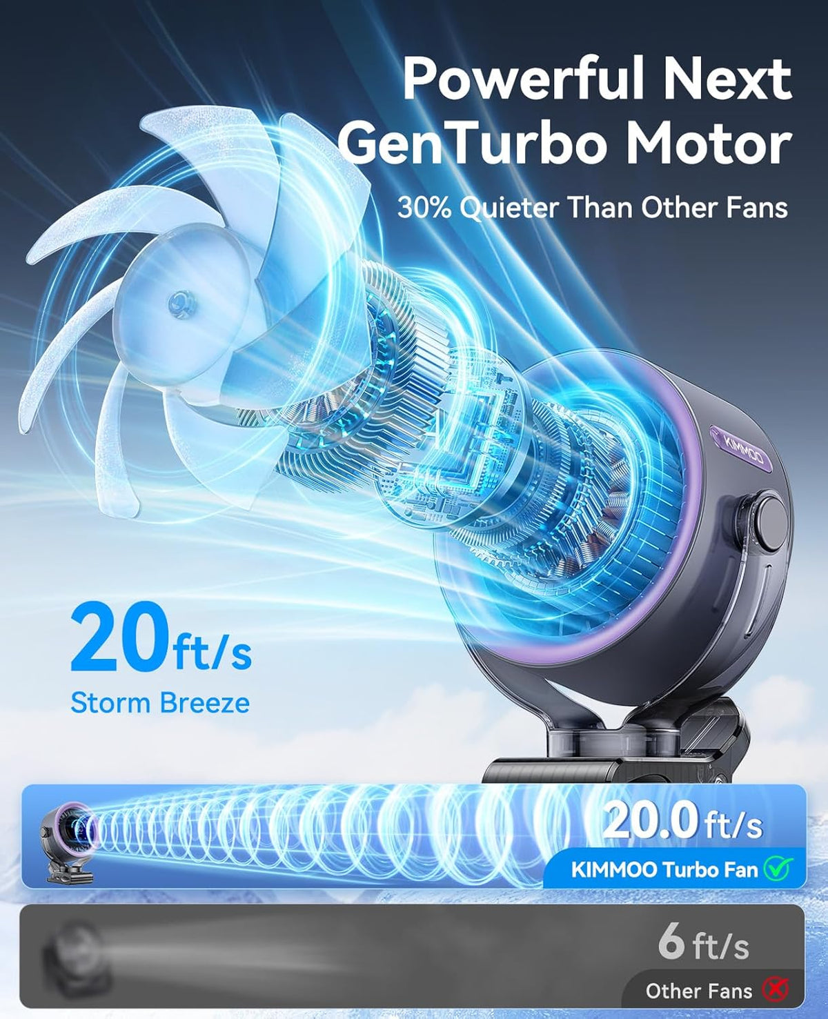 Rechargeable Portable Clip Fan With LED Display